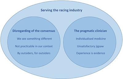 Conflict Between Direct Experience and Research-Based Evidence Is a Key Challenge to Evidence-Based Respiratory Medicine on British Racing Yards